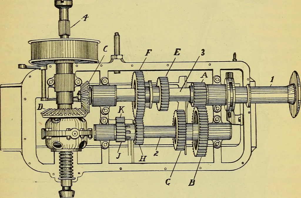 An illustration from Self-propelled vehicles; a practical treatise on the theory, construction, operation, care and management of all forms of automobiles, 1906, leaf 392