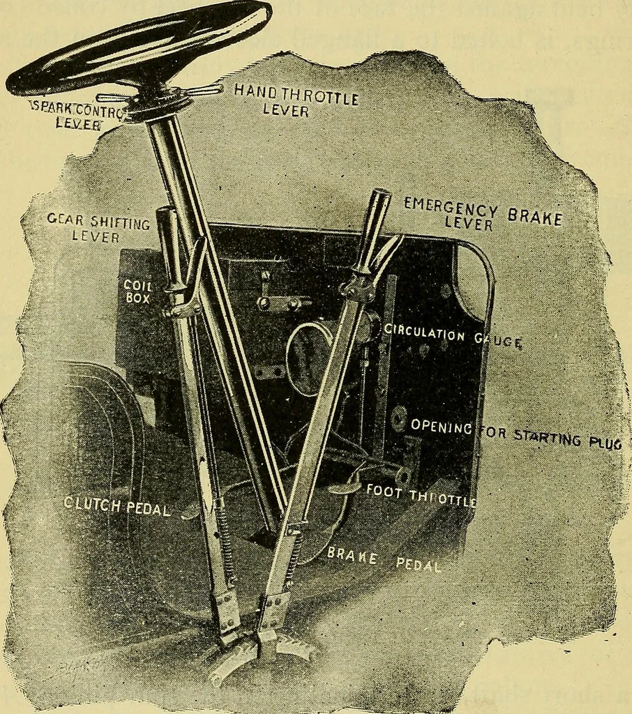 An illustration from Self-propelled vehicles; a practical treatise on the theory, construction, operation, care and management of all forms of automobiles, 1906, leaf 393