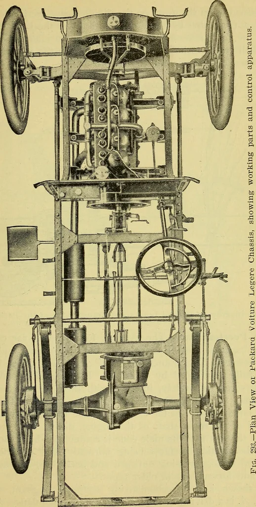An illustration from Self-propelled vehicles; a practical treatise on the theory, construction, operation, care and management of all forms of automobiles, 1906, leaf 398