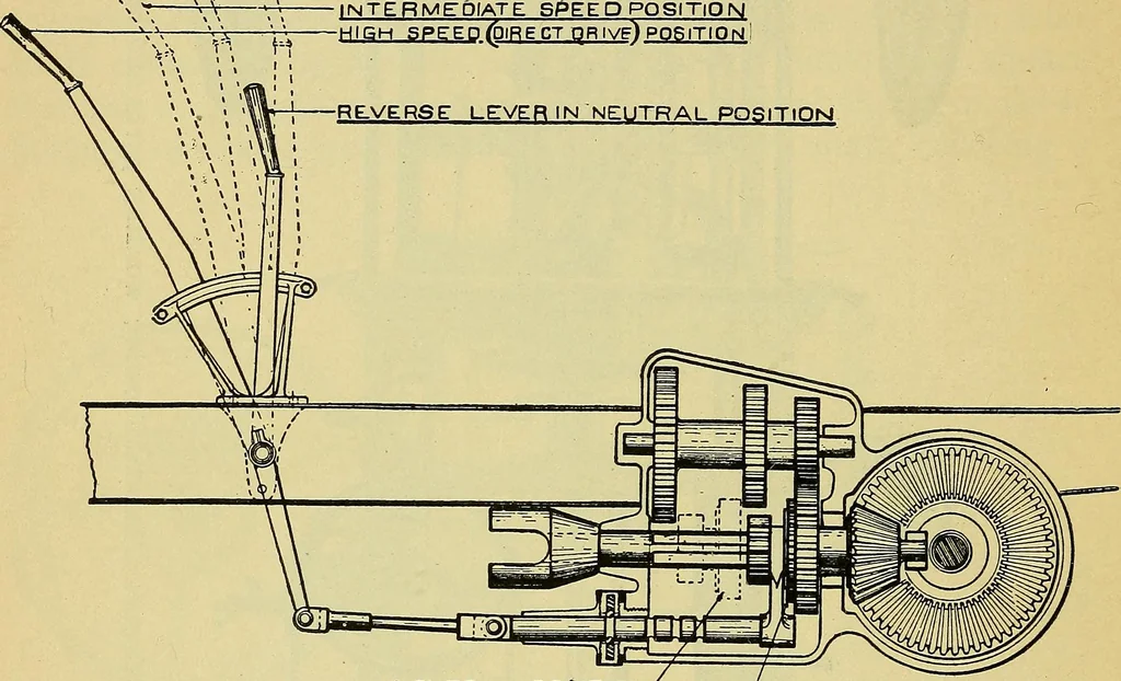 An illustration from Self-propelled vehicles; a practical treatise on the theory, construction, operation, care and management of all forms of automobiles, 1906, leaf 399