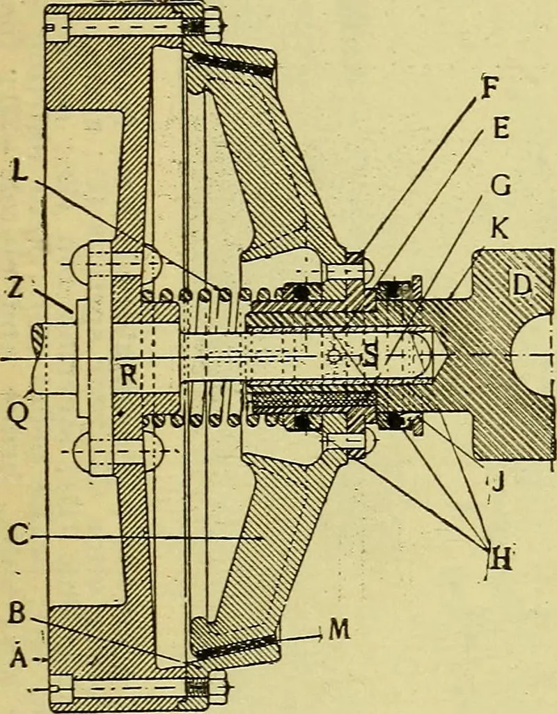 An illustration from Self-propelled vehicles; a practical treatise on the theory, construction, operation, care and management of all forms of automobiles, 1906, leaf 400