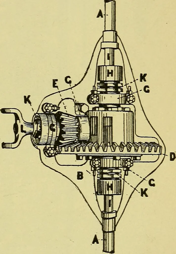 An illustration from Self-propelled vehicles; a practical treatise on the theory, construction, operation, care and management of all forms of automobiles, 1906, leaf 400