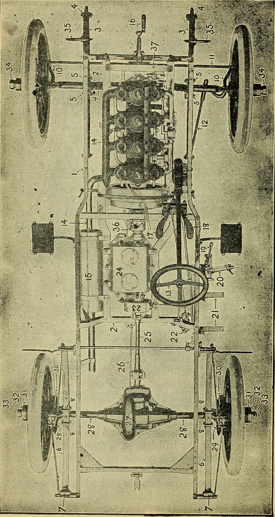An illustration from Self-propelled vehicles; a practical treatise on the theory, construction, operation, care and management of all forms of automobiles, 1906, leaf 401