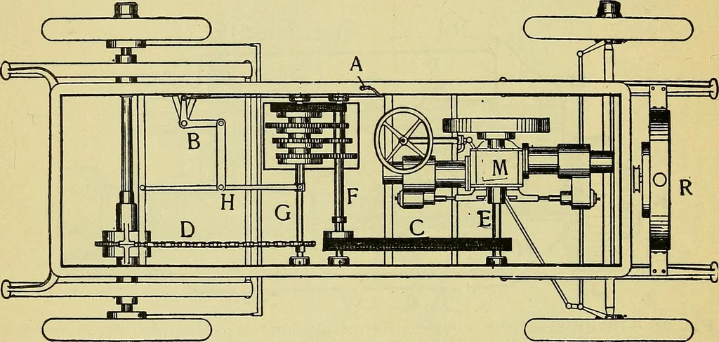 An illustration from Self-propelled vehicles; a practical treatise on the theory, construction, operation, care and management of all forms of automobiles, 1906, leaf 403