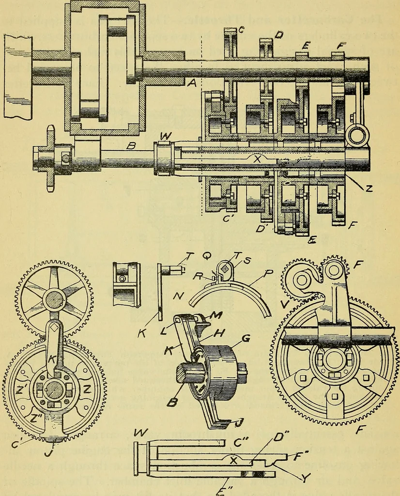 An illustration from Self-propelled vehicles; a practical treatise on the theory, construction, operation, care and management of all forms of automobiles, 1906, leaf 405