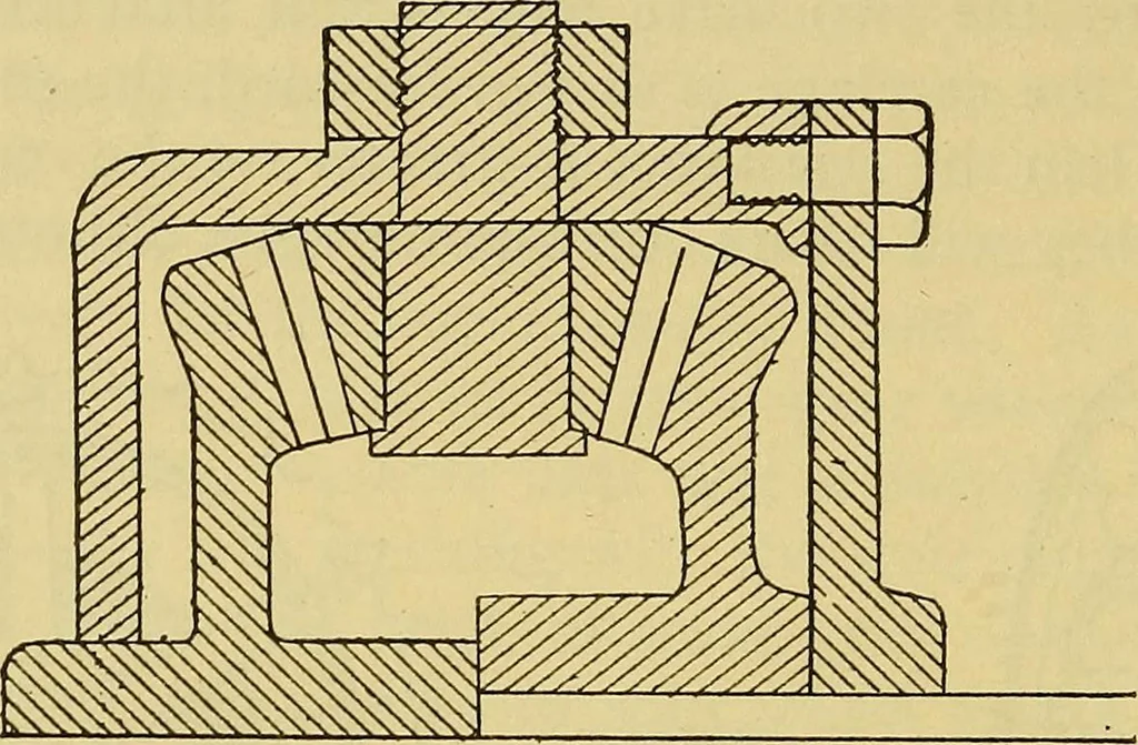 An illustration from Self-propelled vehicles; a practical treatise on the theory, construction, operation, care and management of all forms of automobiles, 1906, leaf 41