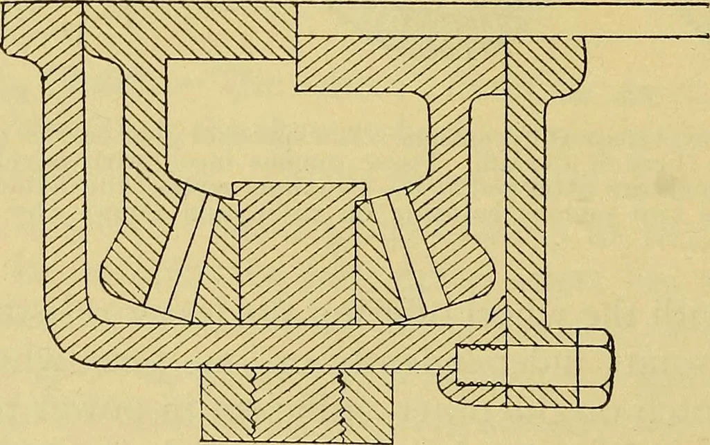 An illustration from Self-propelled vehicles; a practical treatise on the theory, construction, operation, care and management of all forms of automobiles, 1906, leaf 41