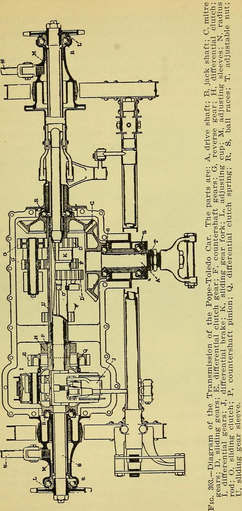 An illustration from Self-propelled vehicles; a practical treatise on the theory, construction, operation, care and management of all forms of automobiles, 1906, leaf 410
