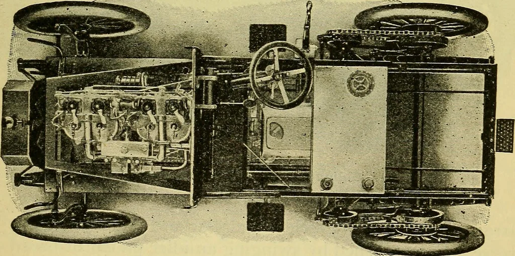 An illustration from Self-propelled vehicles; a practical treatise on the theory, construction, operation, care and management of all forms of automobiles, 1906, leaf 412