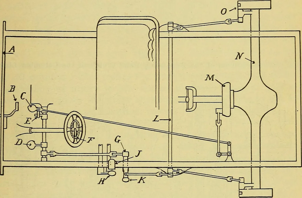 An illustration from Self-propelled vehicles; a practical treatise on the theory, construction, operation, care and management of all forms of automobiles, 1906, leaf 414