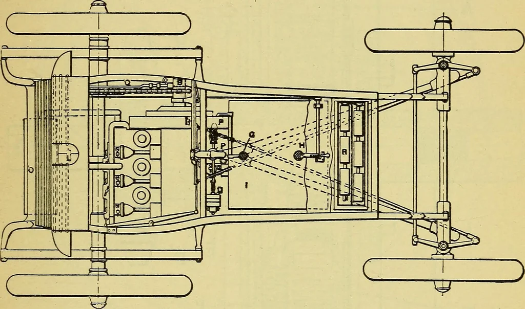 An illustration from Self-propelled vehicles; a practical treatise on the theory, construction, operation, care and management of all forms of automobiles, 1906, leaf 418