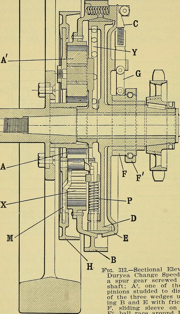 An illustration from Self-propelled vehicles; a practical treatise on the theory, construction, operation, care and management of all forms of automobiles, 1906, leaf 419