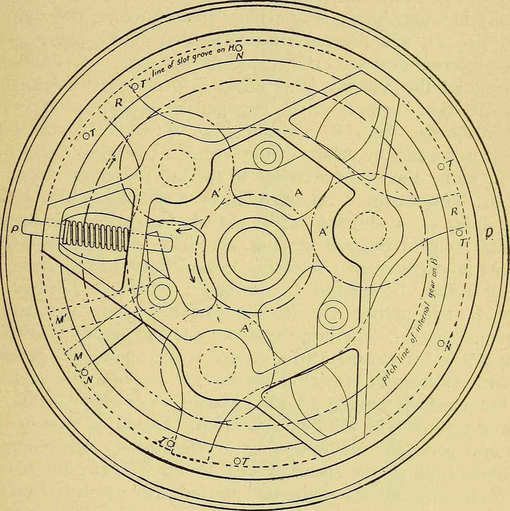 An illustration from Self-propelled vehicles; a practical treatise on the theory, construction, operation, care and management of all forms of automobiles, 1906, leaf 420