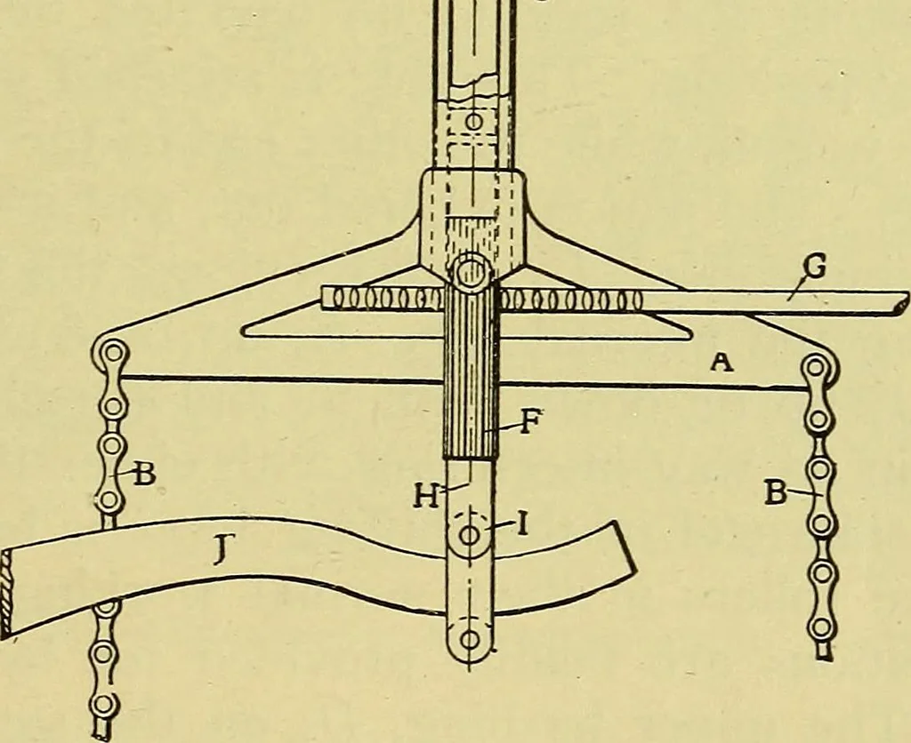 An illustration from Self-propelled vehicles; a practical treatise on the theory, construction, operation, care and management of all forms of automobiles, 1906, leaf 422