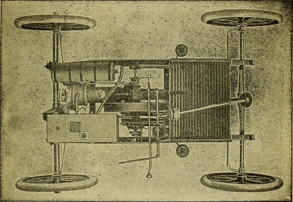 An illustration from Self-propelled vehicles; a practical treatise on the theory, construction, operation, care and management of all forms of automobiles, 1906, leaf 426