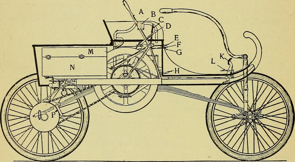 An illustration from Self-propelled vehicles; a practical treatise on the theory, construction, operation, care and management of all forms of automobiles, 1906, leaf 427