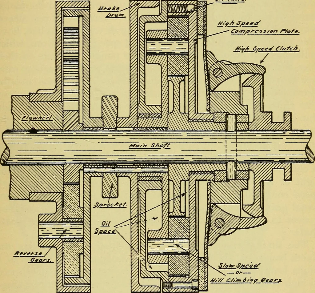 An illustration from Self-propelled vehicles; a practical treatise on the theory, construction, operation, care and management of all forms of automobiles, 1906, leaf 428