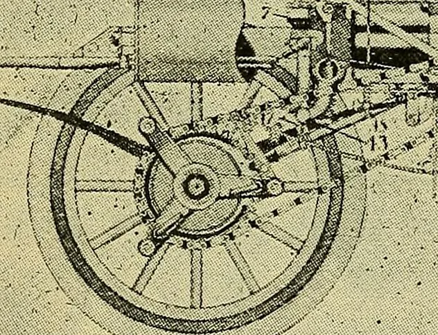 An illustration from Self-propelled vehicles; a practical treatise on the theory, construction, operation, care and management of all forms of automobiles, 1906, leaf 433