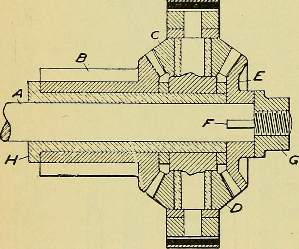 An illustration from Self-propelled vehicles; a practical treatise on the theory, construction, operation, care and management of all forms of automobiles, 1906, leaf 437