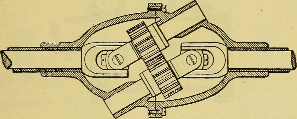 An illustration from Self-propelled vehicles; a practical treatise on the theory, construction, operation, care and management of all forms of automobiles, 1906, leaf 44