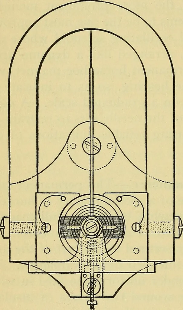 An illustration from Self-propelled vehicles; a practical treatise on the theory, construction, operation, care and management of all forms of automobiles, 1906, leaf 445