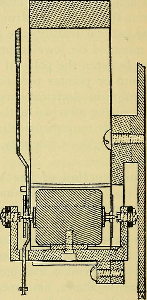 An illustration from Self-propelled vehicles; a practical treatise on the theory, construction, operation, care and management of all forms of automobiles, 1906, leaf 445