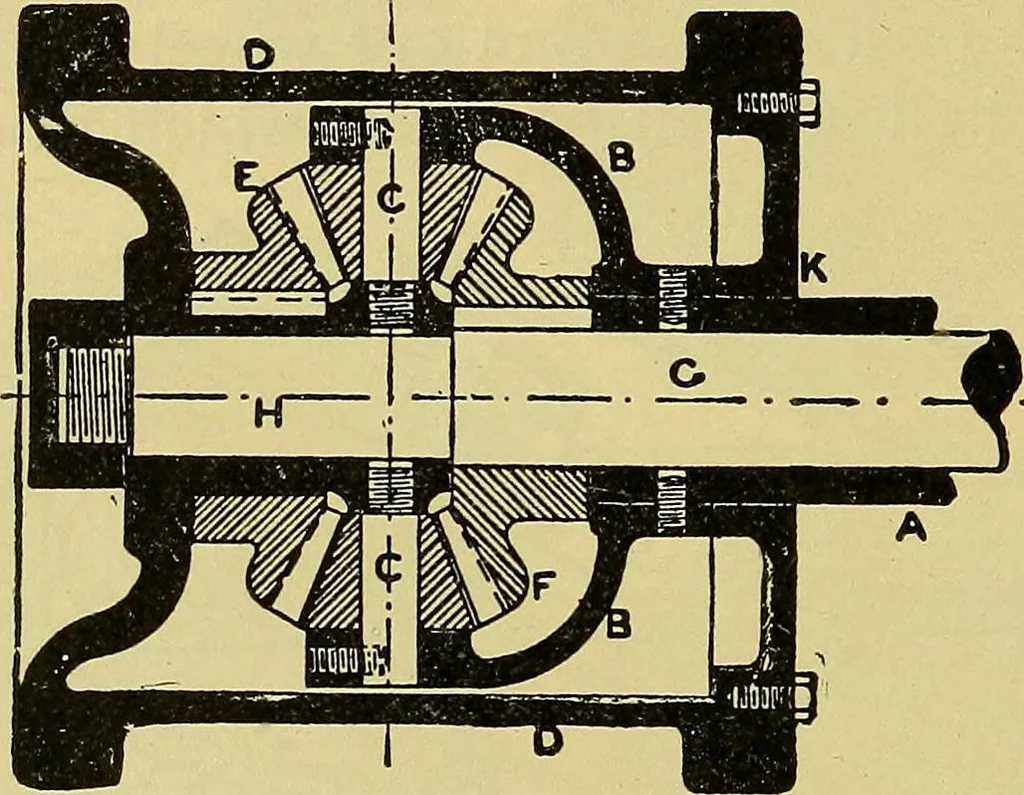 An illustration from Self-propelled vehicles; a practical treatise on the theory, construction, operation, care and management of all forms of automobiles, 1906, leaf 45