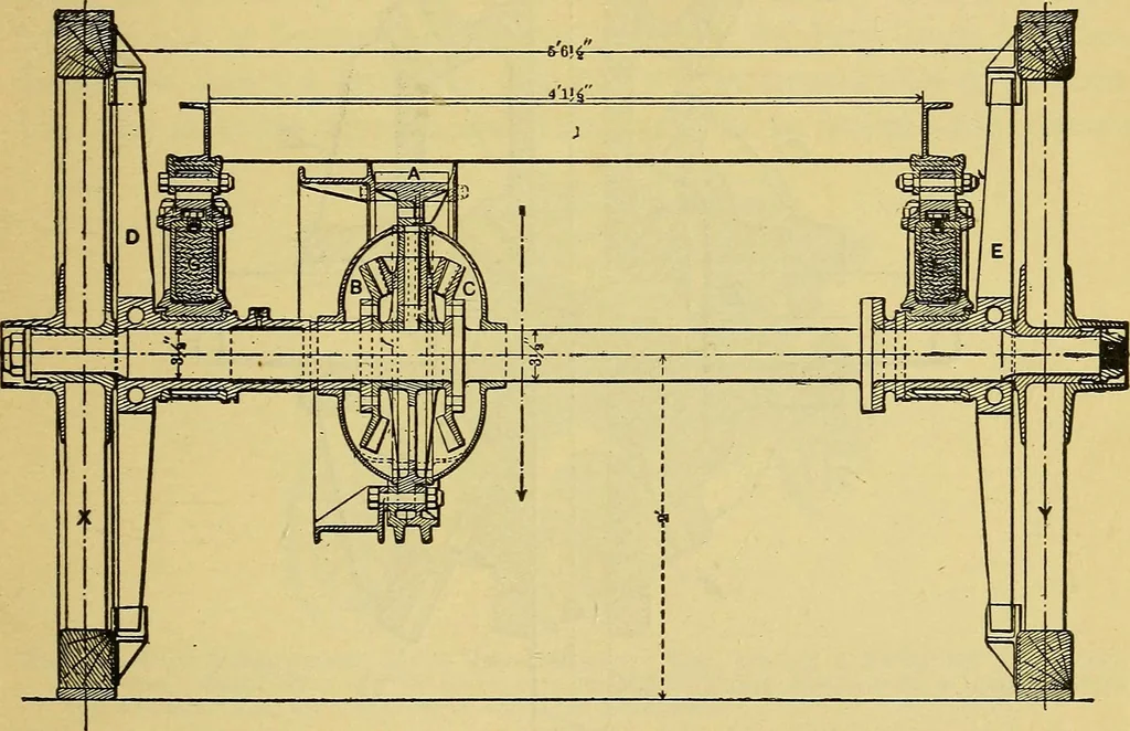 An illustration from Self-propelled vehicles; a practical treatise on the theory, construction, operation, care and management of all forms of automobiles, 1906, leaf 46