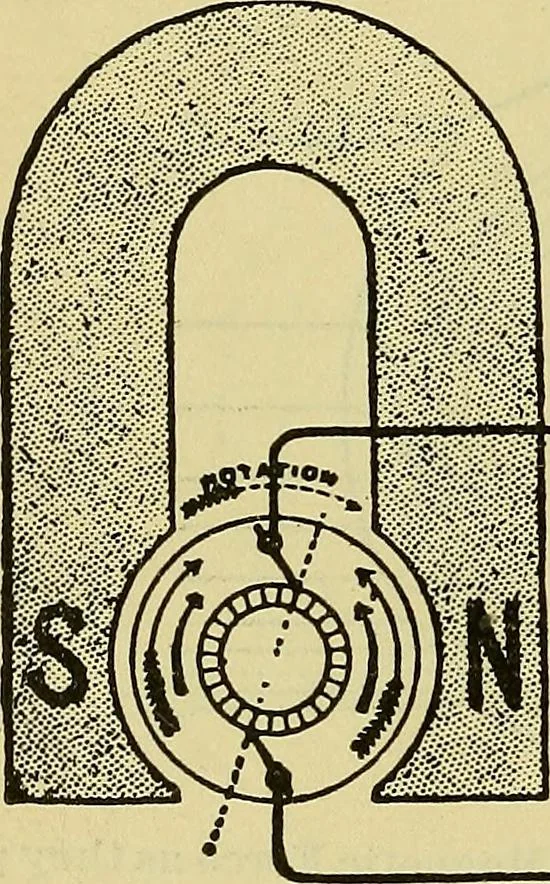 An illustration from Self-propelled vehicles; a practical treatise on the theory, construction, operation, care and management of all forms of automobiles, 1906, leaf 461
