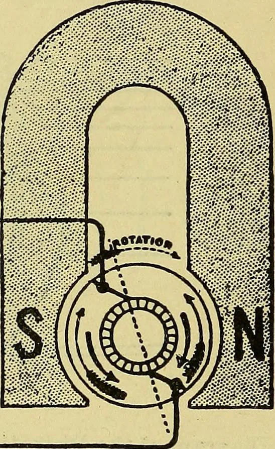 An illustration from Self-propelled vehicles; a practical treatise on the theory, construction, operation, care and management of all forms of automobiles, 1906, leaf 461