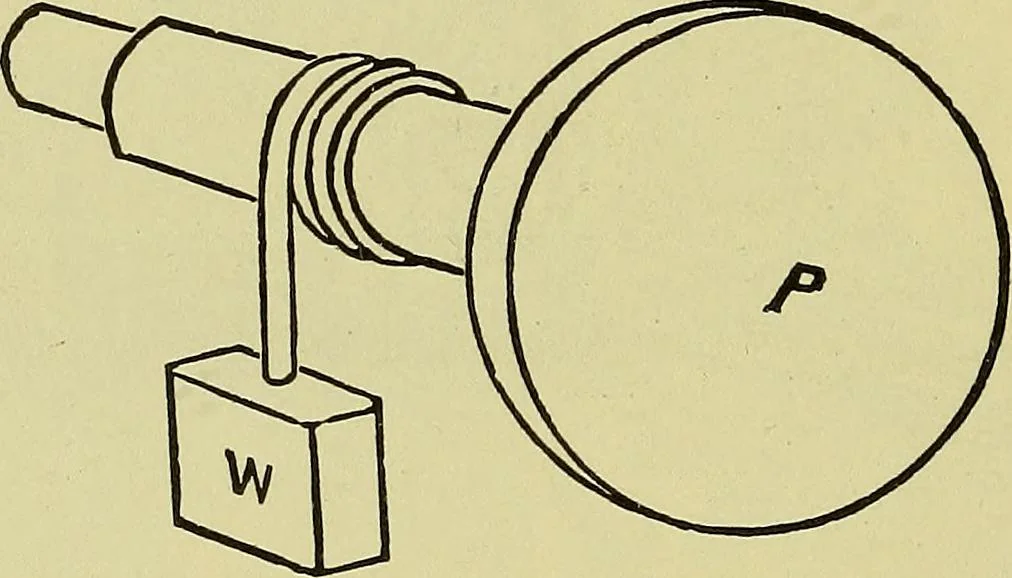An illustration from Self-propelled vehicles; a practical treatise on the theory, construction, operation, care and management of all forms of automobiles, 1906, leaf 465