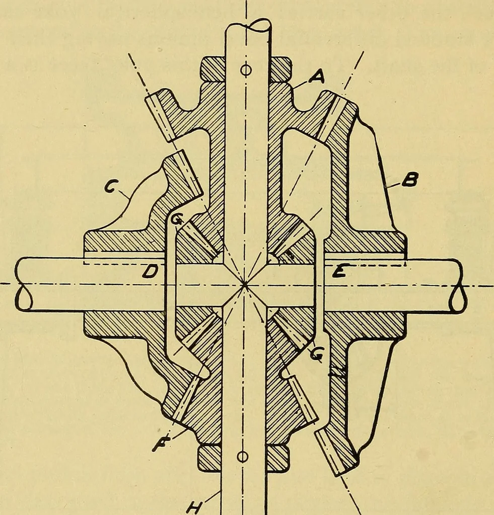 An illustration from Self-propelled vehicles; a practical treatise on the theory, construction, operation, care and management of all forms of automobiles, 1906, leaf 47