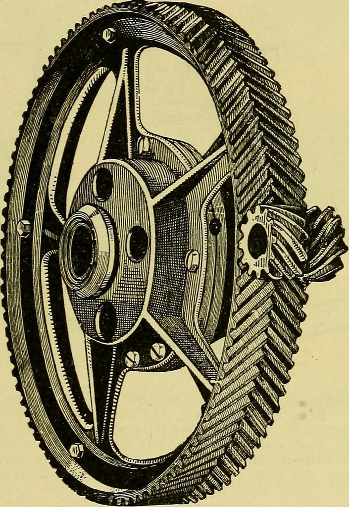 An illustration from Self-propelled vehicles; a practical treatise on the theory, construction, operation, care and management of all forms of automobiles, 1906, leaf 480