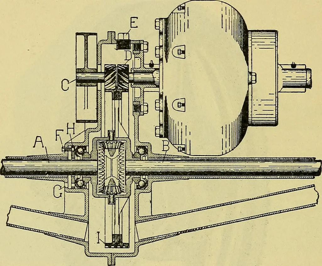 An illustration from Self-propelled vehicles; a practical treatise on the theory, construction, operation, care and management of all forms of automobiles, 1906, leaf 481