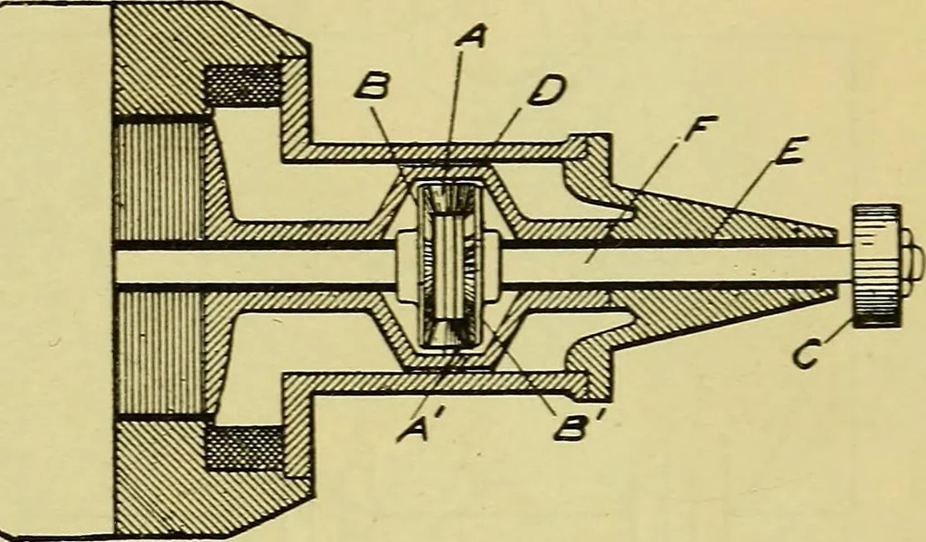 An illustration from Self-propelled vehicles; a practical treatise on the theory, construction, operation, care and management of all forms of automobiles, 1906, leaf 484