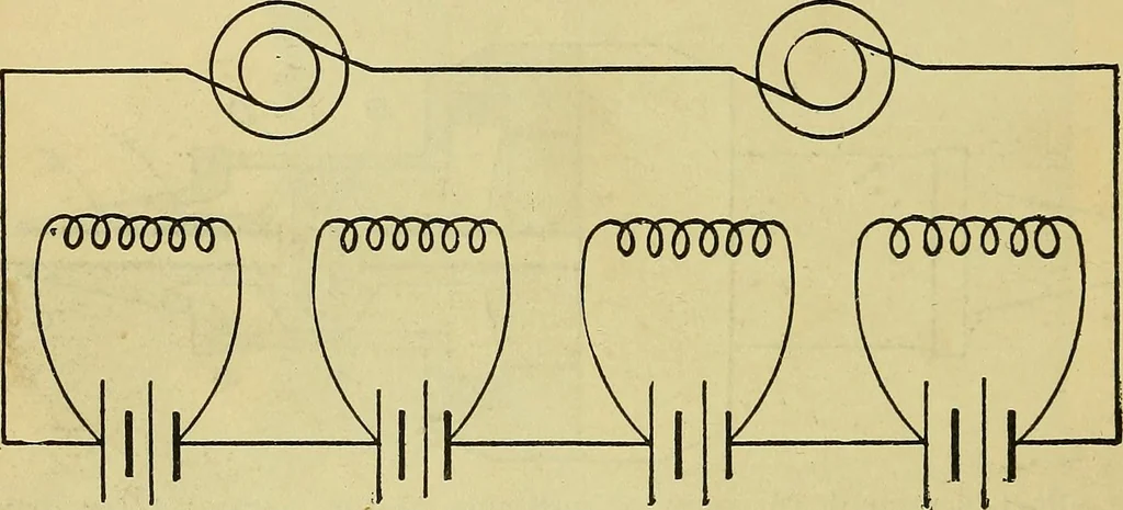 An illustration from Self-propelled vehicles; a practical treatise on the theory, construction, operation, care and management of all forms of automobiles, 1906, leaf 485
