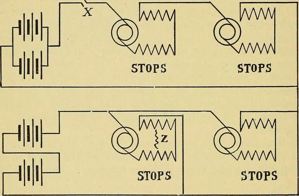An illustration from Self-propelled vehicles; a practical treatise on the theory, construction, operation, care and management of all forms of automobiles, 1906, leaf 493