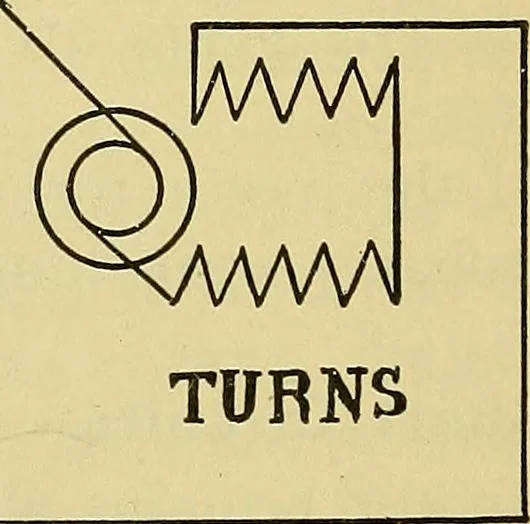 An illustration from Self-propelled vehicles; a practical treatise on the theory, construction, operation, care and management of all forms of automobiles, 1906, leaf 493