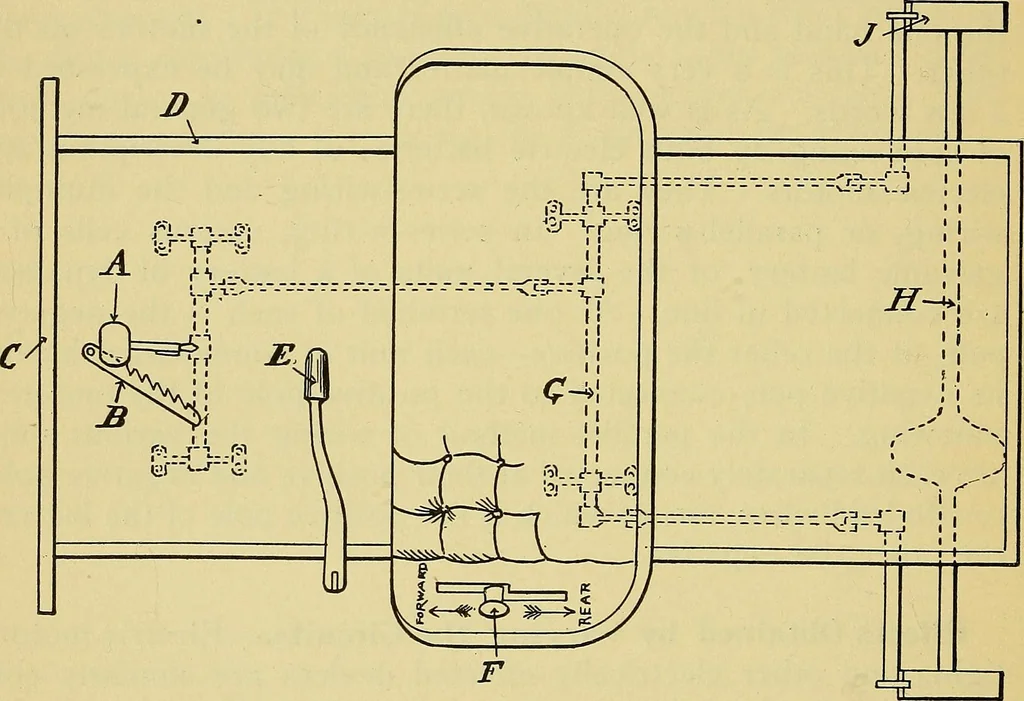 An illustration from Self-propelled vehicles; a practical treatise on the theory, construction, operation, care and management of all forms of automobiles, 1906, leaf 497