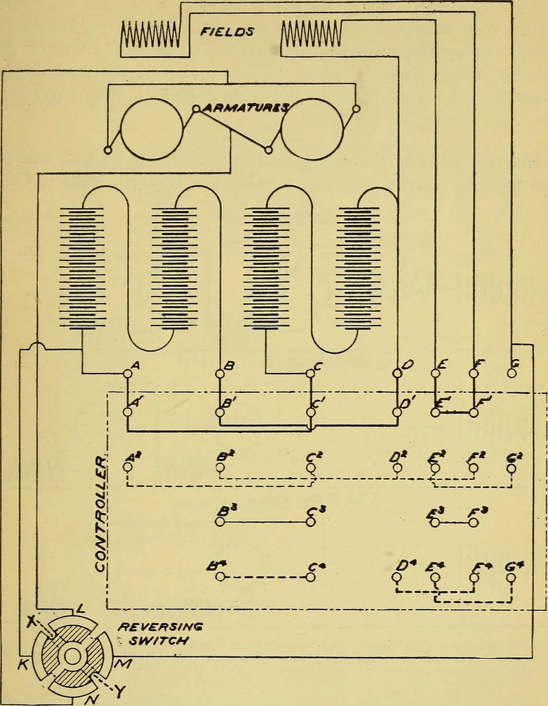 An illustration from Self-propelled vehicles; a practical treatise on the theory, construction, operation, care and management of all forms of automobiles, 1906, leaf 500