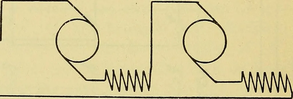 An illustration from Self-propelled vehicles; a practical treatise on the theory, construction, operation, care and management of all forms of automobiles, 1906, leaf 501