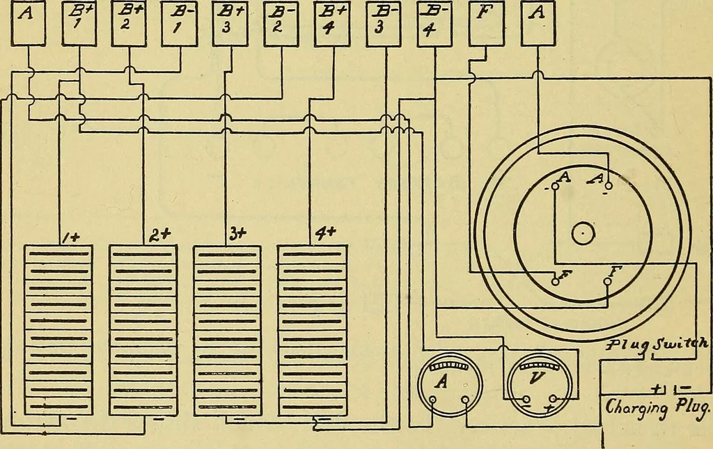 An illustration from Self-propelled vehicles; a practical treatise on the theory, construction, operation, care and management of all forms of automobiles, 1906, leaf 505