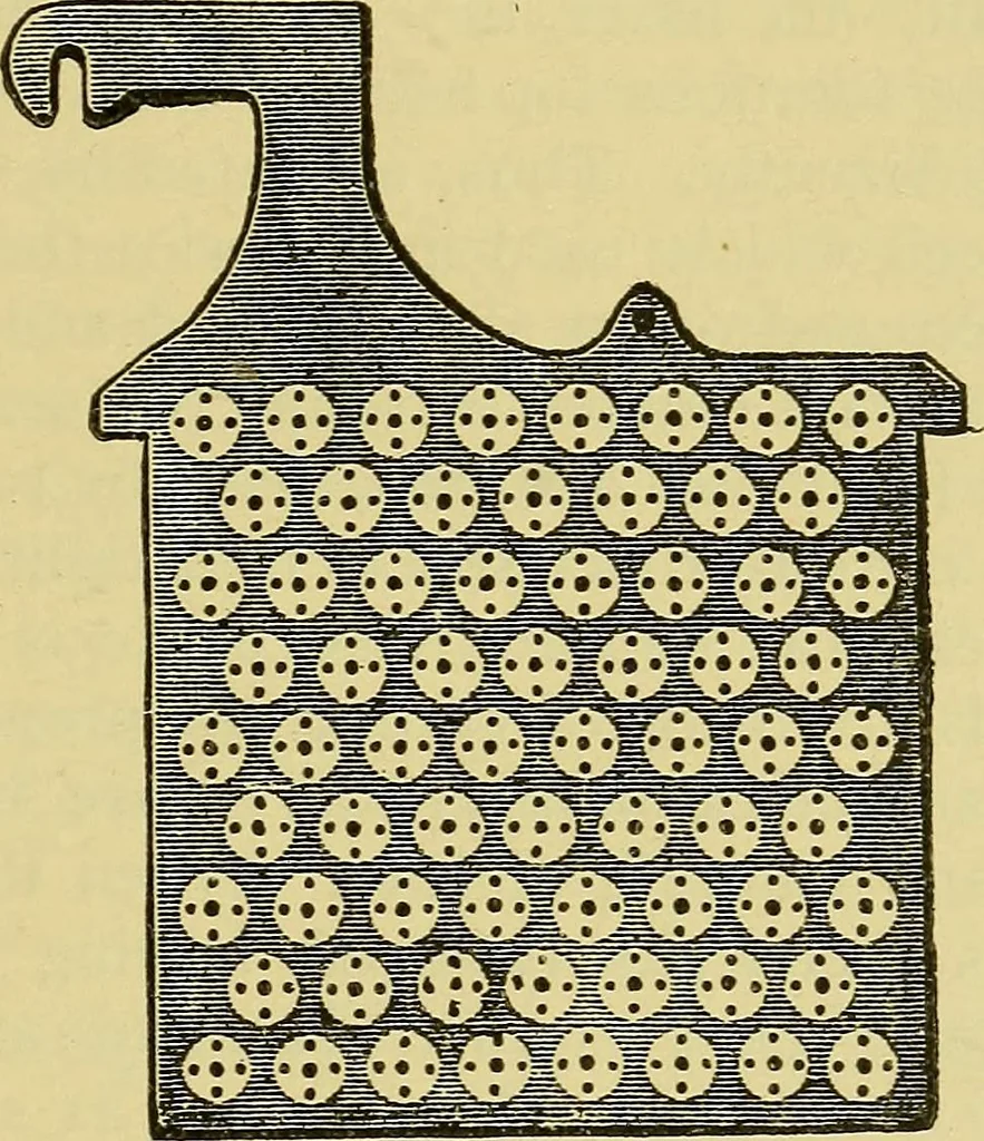 An illustration from Self-propelled vehicles; a practical treatise on the theory, construction, operation, care and management of all forms of automobiles, 1906, leaf 516