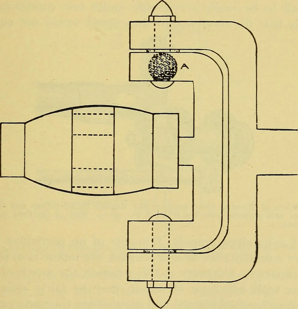 An illustration from Self-propelled vehicles; a practical treatise on the theory, construction, operation, care and management of all forms of automobiles, 1906, leaf 52