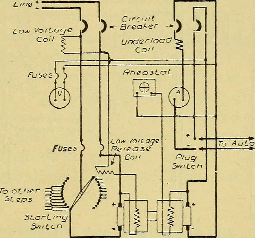 An illustration from Self-propelled vehicles; a practical treatise on the theory, construction, operation, care and management of all forms of automobiles, 1906, leaf 534