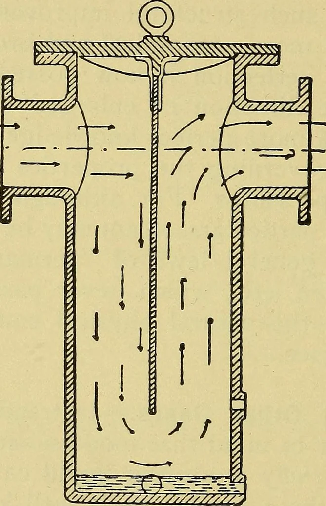 An illustration from Self-propelled vehicles; a practical treatise on the theory, construction, operation, care and management of all forms of automobiles, 1906, leaf 537