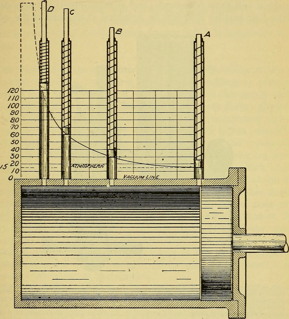 An illustration from Self-propelled vehicles; a practical treatise on the theory, construction, operation, care and management of all forms of automobiles, 1906, leaf 540