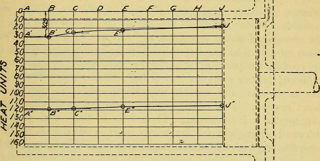 An illustration from Self-propelled vehicles; a practical treatise on the theory, construction, operation, care and management of all forms of automobiles, 1906, leaf 544