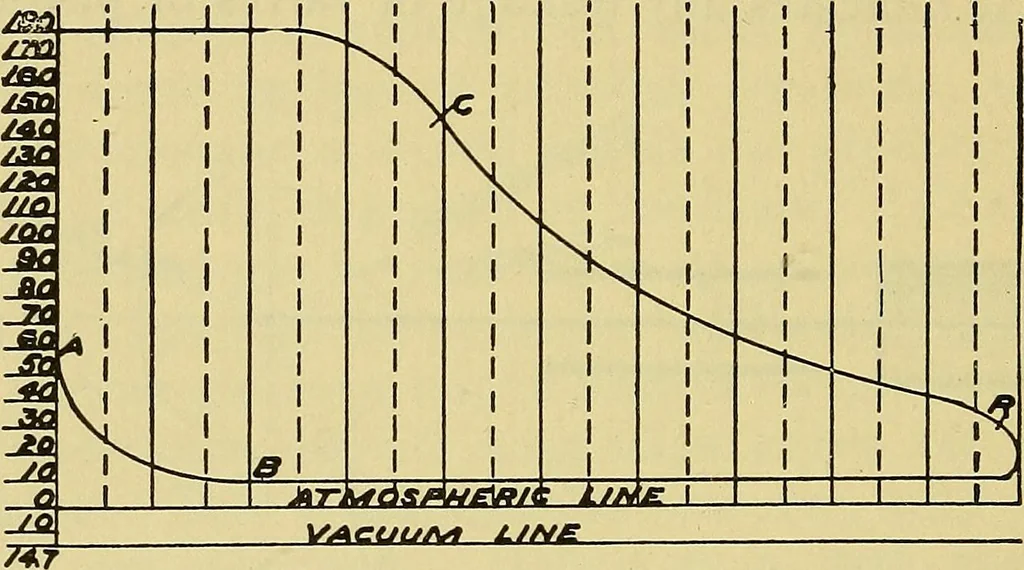 An illustration from Self-propelled vehicles; a practical treatise on the theory, construction, operation, care and management of all forms of automobiles, 1906, leaf 547