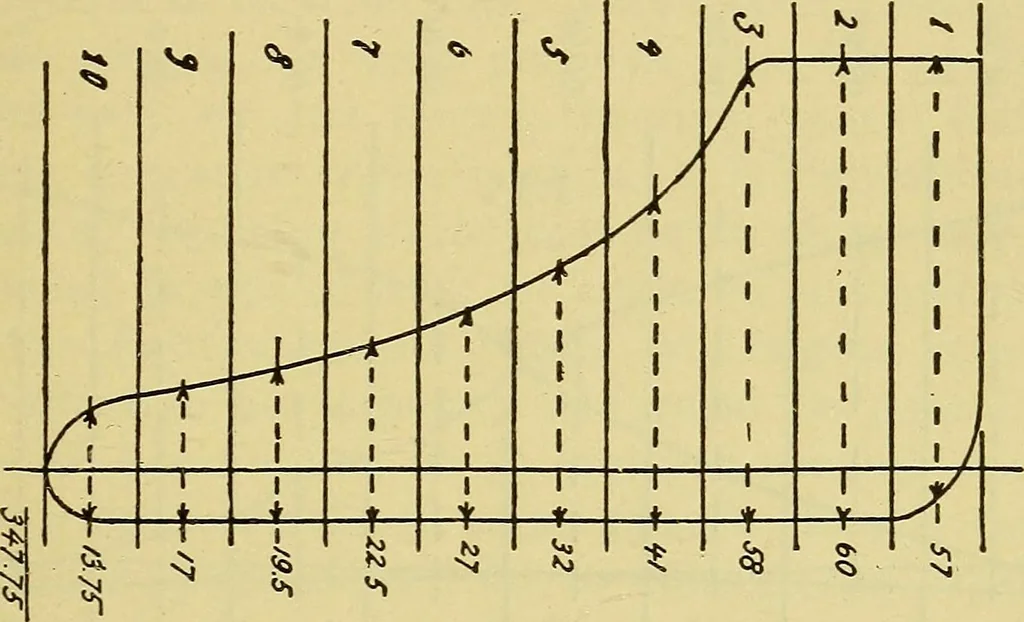 An illustration from Self-propelled vehicles; a practical treatise on the theory, construction, operation, care and management of all forms of automobiles, 1906, leaf 548